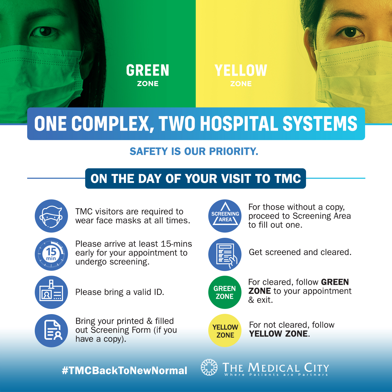 new normal hospital visit guidelines